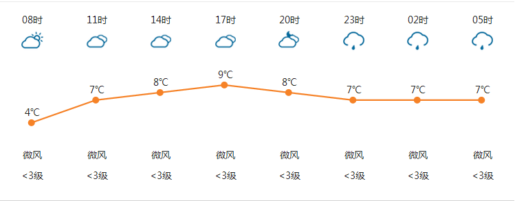 2015年12月20日永川天气预报